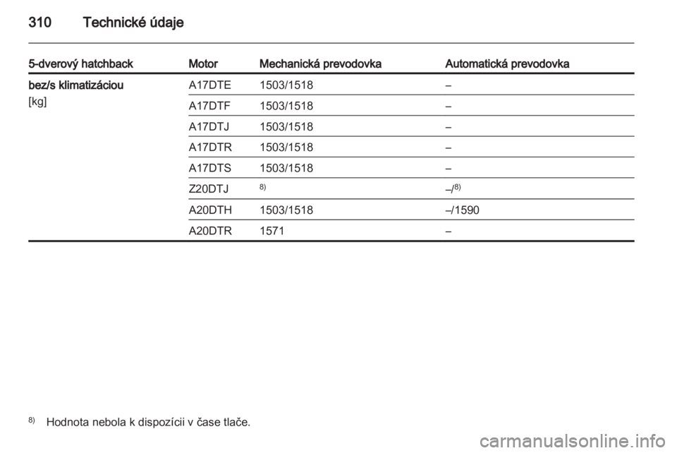 OPEL ASTRA J 2013.5  Používateľská príručka (in Slovak) 