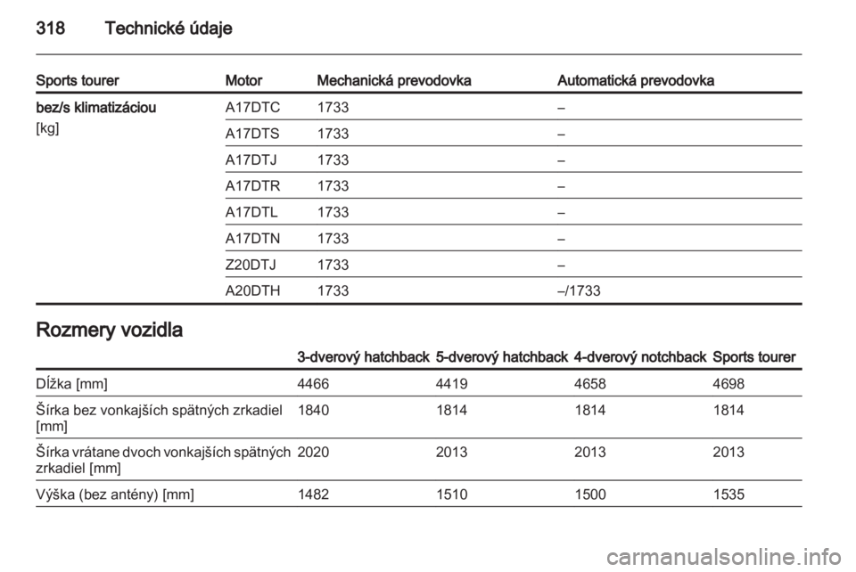 OPEL ASTRA J 2013.5  Používateľská príručka (in Slovak) 