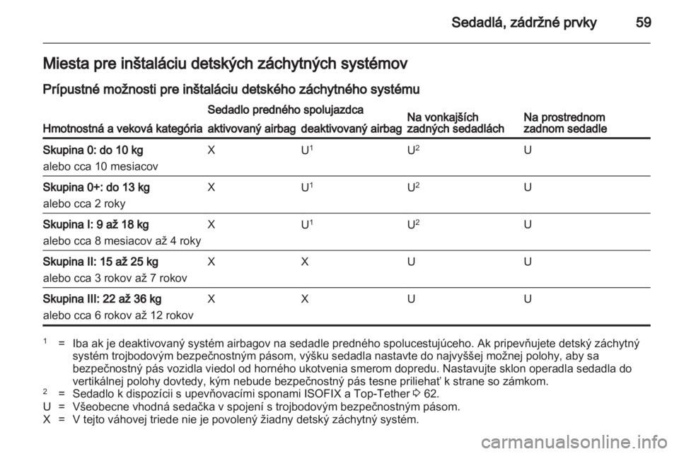 OPEL ASTRA J 2013.5  Používateľská príručka (in Slovak) 