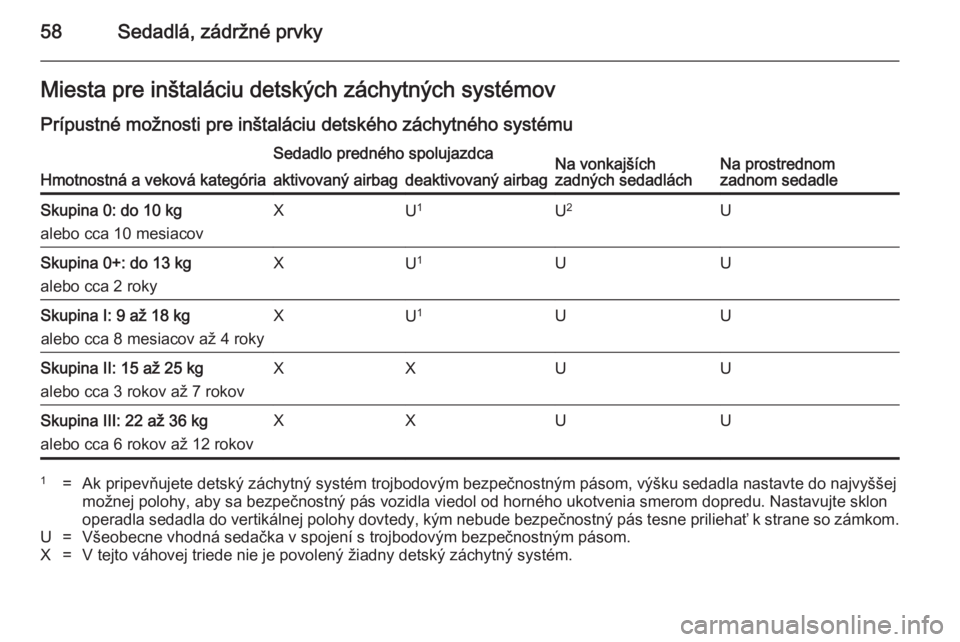 OPEL ASTRA J 2014.5  Používateľská príručka (in Slovak) 58Sedadlá, zádržné prvkyMiesta pre inštaláciu detských záchytných systémov
Prípustné možnosti pre inštaláciu detského záchytného systému
Hmotnostná a veková kategória
Sedadlo pre