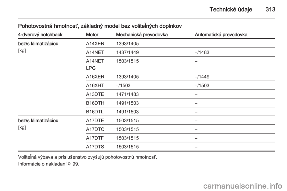 OPEL ASTRA J 2015  Používateľská príručka (in Slovak) Technické údaje313
Pohotovostná hmotnosť, základný model bez voliteľných doplnkov4-dverový notchbackMotorMechanická prevodovkaAutomatická prevodovkabez/s klimatizáciou
[kg]A14XER1393/1405