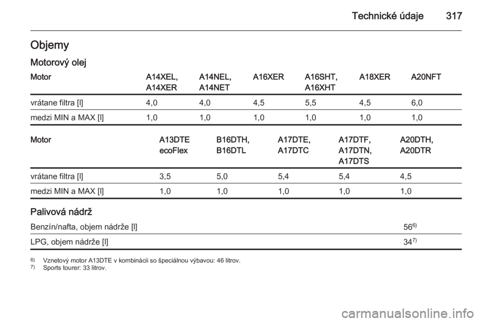 OPEL ASTRA J 2015  Používateľská príručka (in Slovak) Technické údaje317ObjemyMotorový olejMotorA14XEL,
A14XERA14NEL,
A14NETA16XERA16SHT,
A16XHTA18XERA20NFTvrátane filtra [l]4,04,04,55,54,56,0medzi MIN a MAX [l]1,01,01,01,01,01,0MotorA13DTE
ecoFlexB1