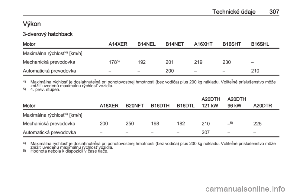 OPEL ASTRA J 2016  Používateľská príručka (in Slovak) Technické údaje307Výkon
3-dverový hatchbackMotorA14XERB14NELB14NETA16XHTB16SHTB16SHLMaximálna rýchlosť 4)
 [km/h]Mechanická prevodovka178 5)192201219230–Automatická prevodovka––200–