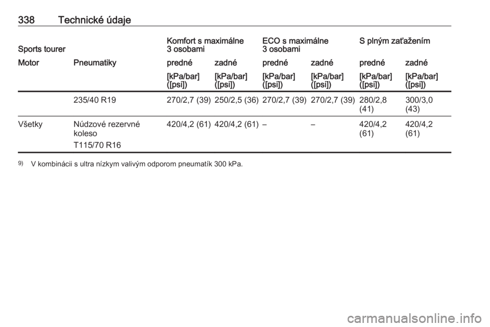 OPEL ASTRA J 2016  Používateľská príručka (in Slovak) 338Technické údajeSports tourerKomfort s maximálne
3 osobamiECO s maximálne
3 osobamiS plným zaťaženímMotorPneumatikyprednézadnéprednézadnéprednézadné[kPa/bar]
([psi])[kPa/bar]
([psi])[k