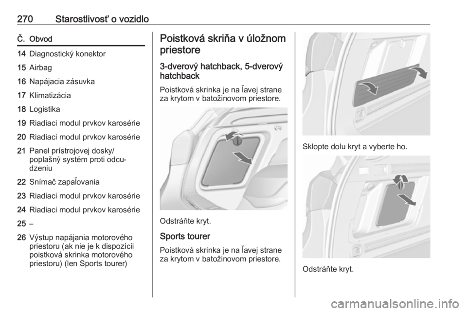 OPEL ASTRA J 2016.5  Používateľská príručka (in Slovak) 270Starostlivosť o vozidloČ.Obvod14Diagnostický konektor15Airbag16Napájacia zásuvka17Klimatizácia18Logistika19Riadiaci modul prvkov karosérie20Riadiaci modul prvkov karosérie21Panel prístrojo