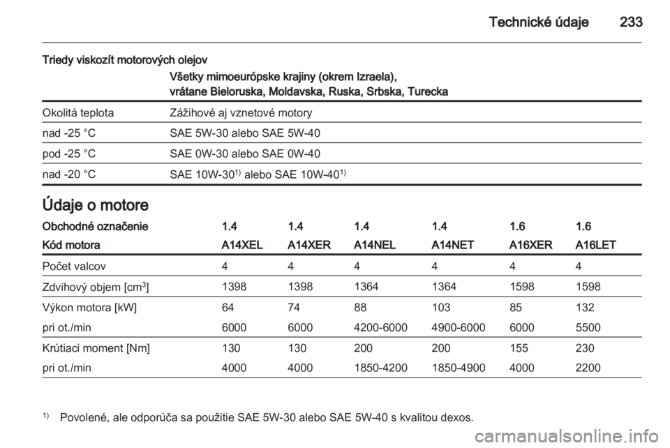 OPEL ASTRA J HB5 & ST 2012  Používateľská príručka (in Slovak) 