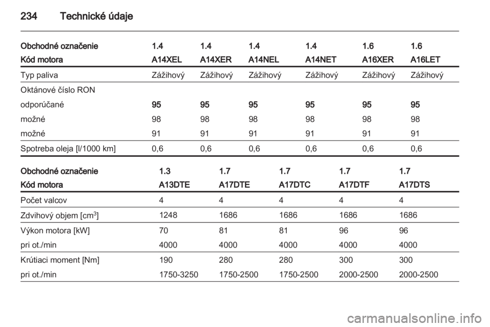OPEL ASTRA J HB5 & ST 2012  Používateľská príručka (in Slovak) 