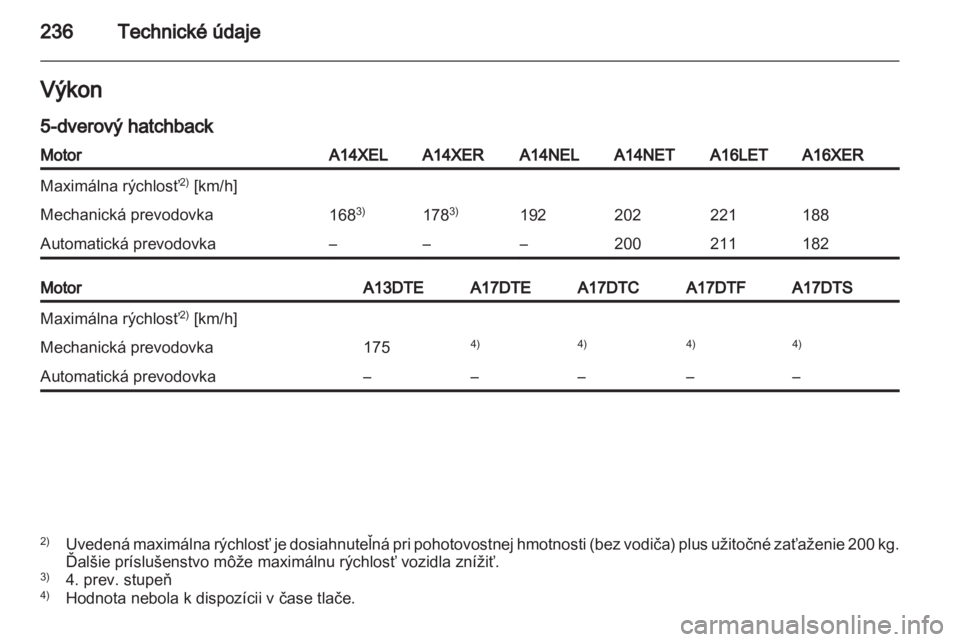 OPEL ASTRA J HB5 & ST 2012  Používateľská príručka (in Slovak) 