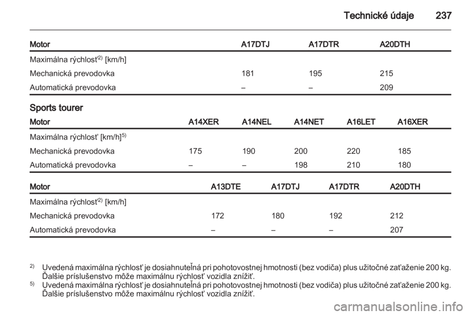 OPEL ASTRA J HB5 & ST 2012  Používateľská príručka (in Slovak) 