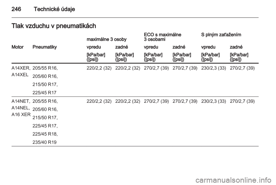 OPEL ASTRA J HB5 & ST 2012  Používateľská príručka (in Slovak) 