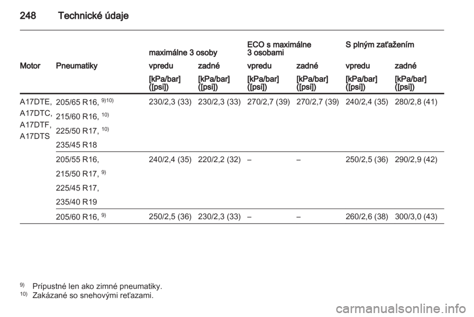 OPEL ASTRA J HB5 & ST 2012  Používateľská príručka (in Slovak) 