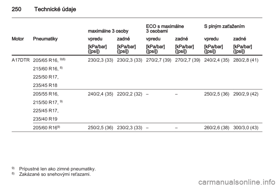 OPEL ASTRA J HB5 & ST 2012  Používateľská príručka (in Slovak) 
