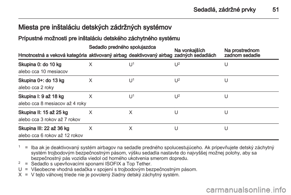 OPEL ASTRA J HB5 & ST 2012  Používateľská príručka (in Slovak) 