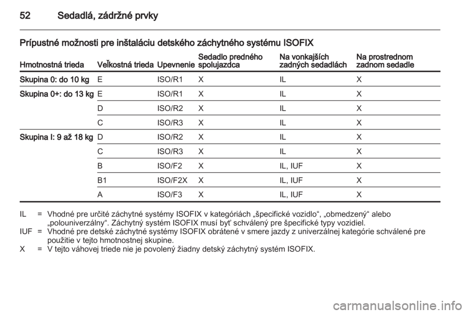 OPEL ASTRA J HB5 & ST 2012  Používateľská príručka (in Slovak) 