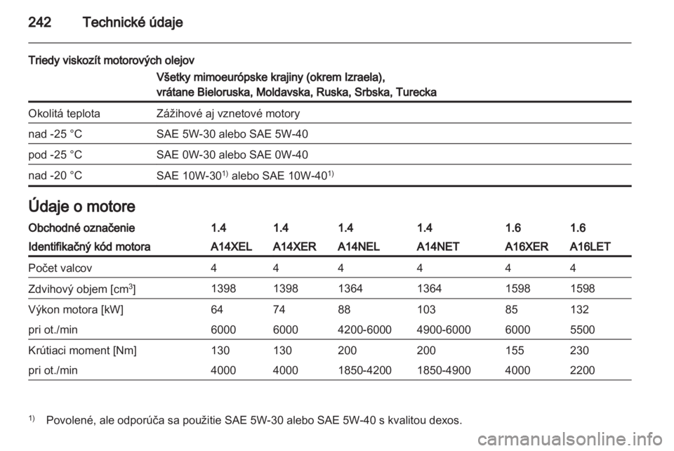 OPEL ASTRA J HB5 & ST 2012.5  Používateľská príručka (in Slovak) 