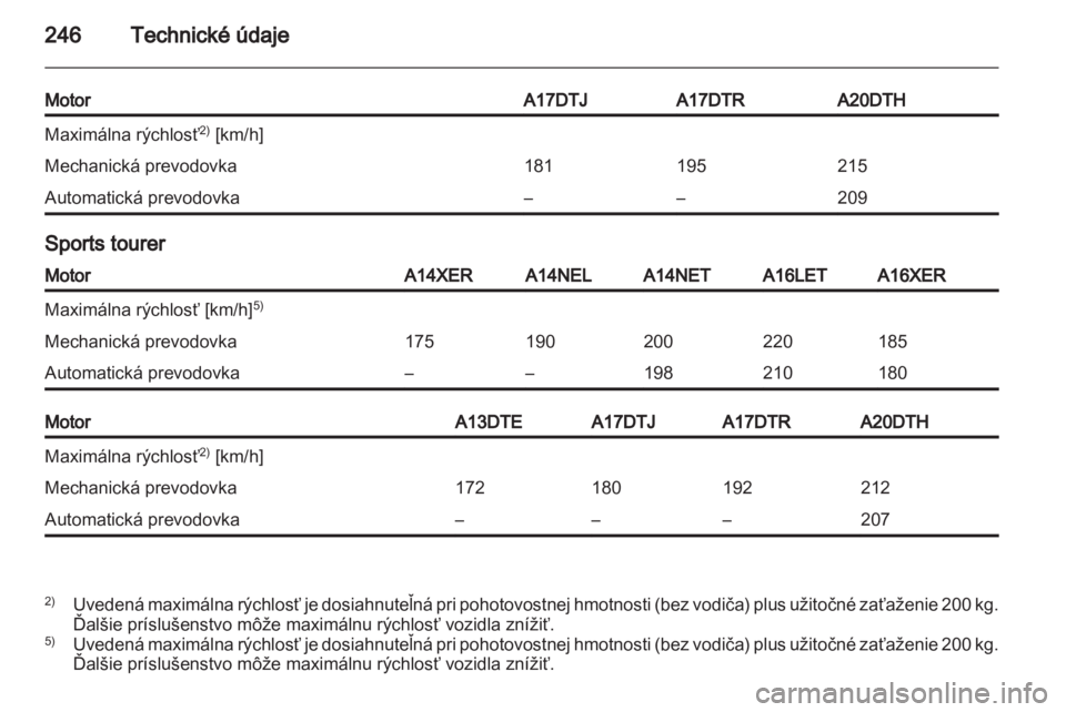 OPEL ASTRA J HB5 & ST 2012.5  Používateľská príručka (in Slovak) 