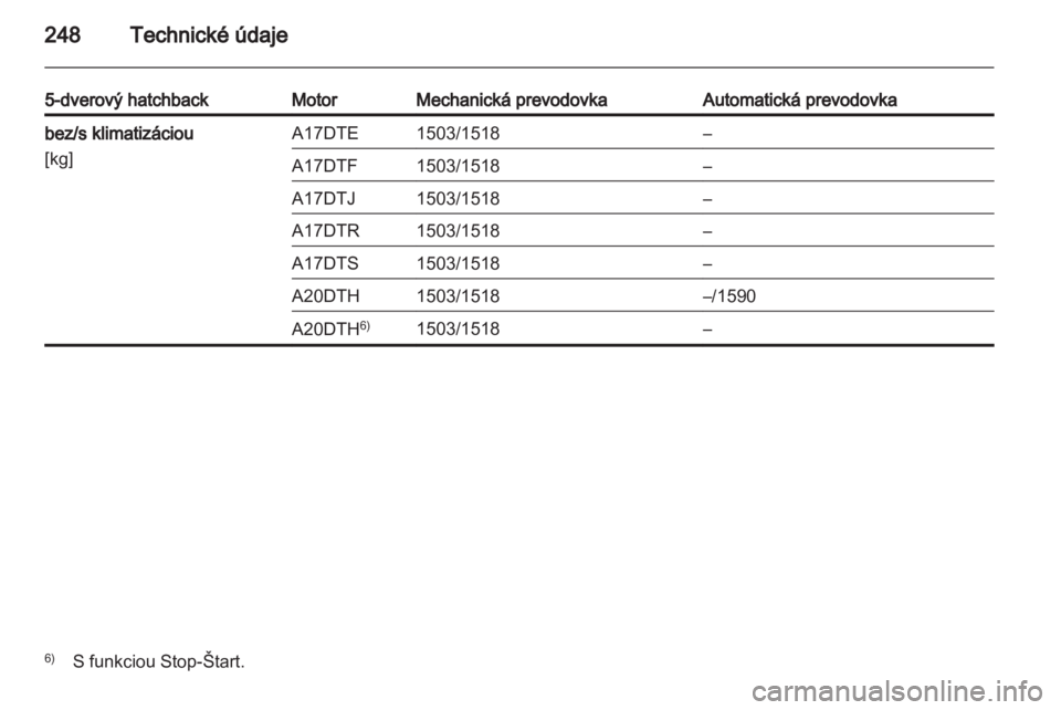 OPEL ASTRA J HB5 & ST 2012.5  Používateľská príručka (in Slovak) 