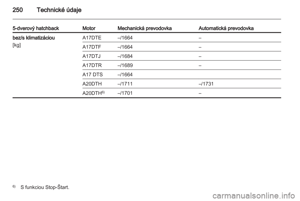 OPEL ASTRA J HB5 & ST 2012.5  Používateľská príručka (in Slovak) 