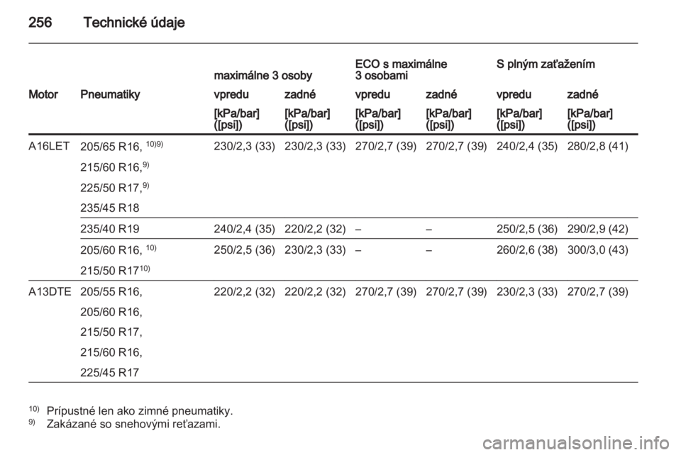 OPEL ASTRA J HB5 & ST 2012.5  Používateľská príručka (in Slovak) 