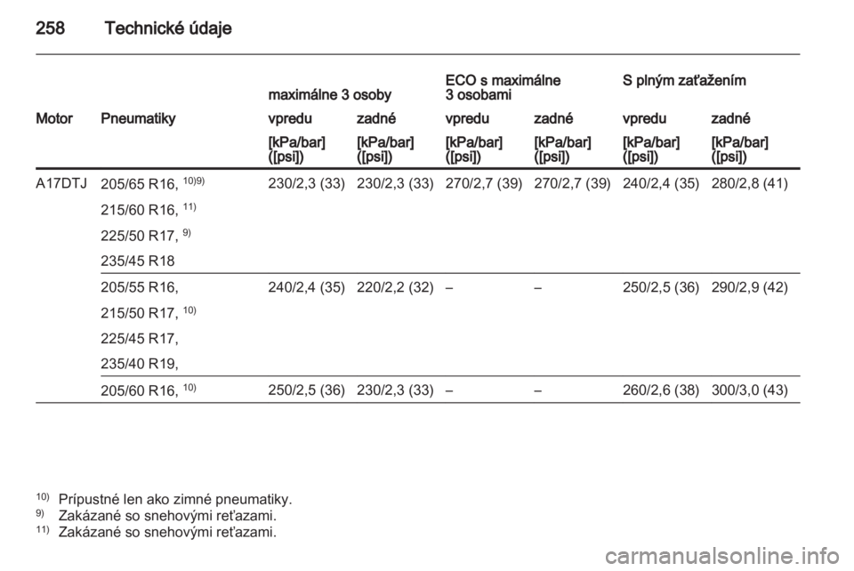 OPEL ASTRA J HB5 & ST 2012.5  Používateľská príručka (in Slovak) 