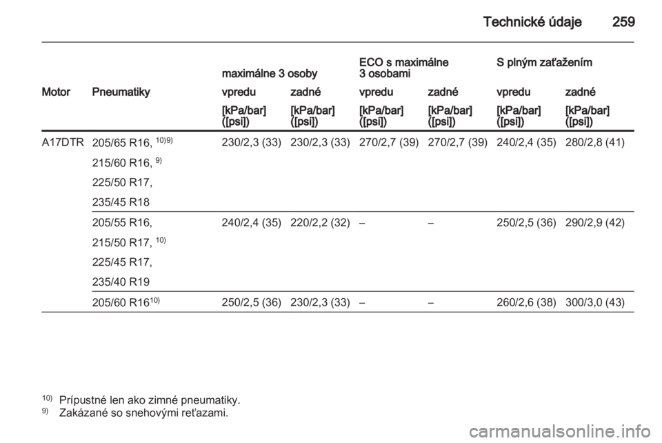 OPEL ASTRA J HB5 & ST 2012.5  Používateľská príručka (in Slovak) 
