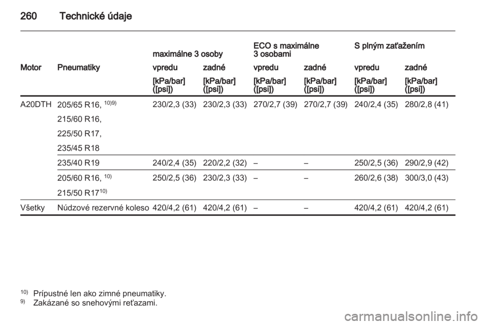 OPEL ASTRA J HB5 & ST 2012.5  Používateľská príručka (in Slovak) 