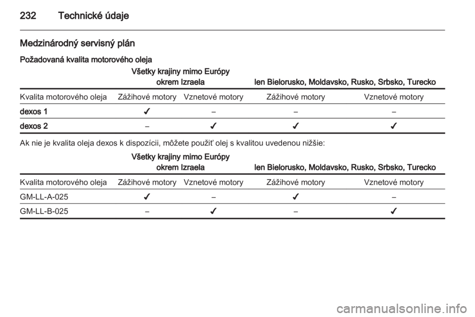 OPEL CASCADA 2013.5  Používateľská príručka (in Slovak) 