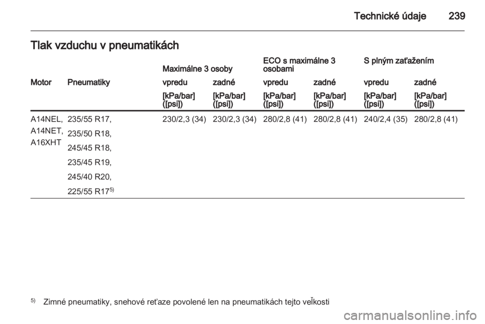 OPEL CASCADA 2013.5  Používateľská príručka (in Slovak) 
