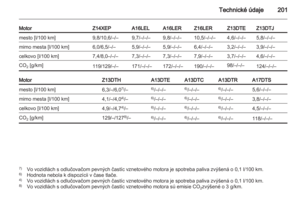 Page 201