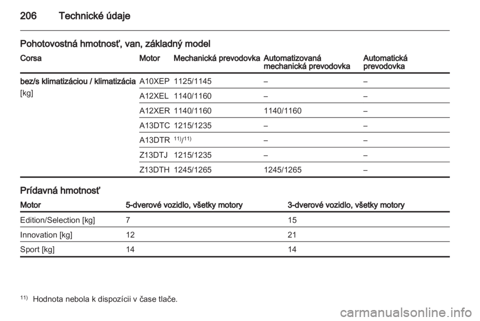 OPEL CORSA 2011  Používateľská príručka (in Slovak) 