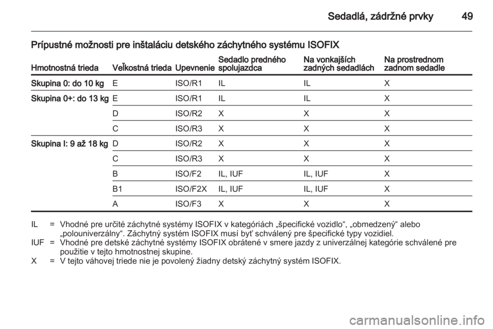 OPEL CORSA 2011  Používateľská príručka (in Slovak) 