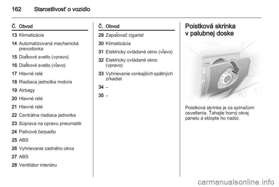 OPEL CORSA 2011.5  Používateľská príručka (in Slovak) 