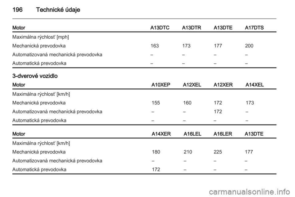 OPEL CORSA 2011.5  Používateľská príručka (in Slovak) 