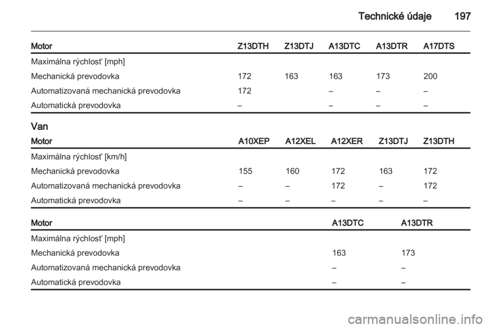 OPEL CORSA 2011.5  Používateľská príručka (in Slovak) 