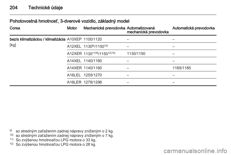 OPEL CORSA 2011.5  Používateľská príručka (in Slovak) 