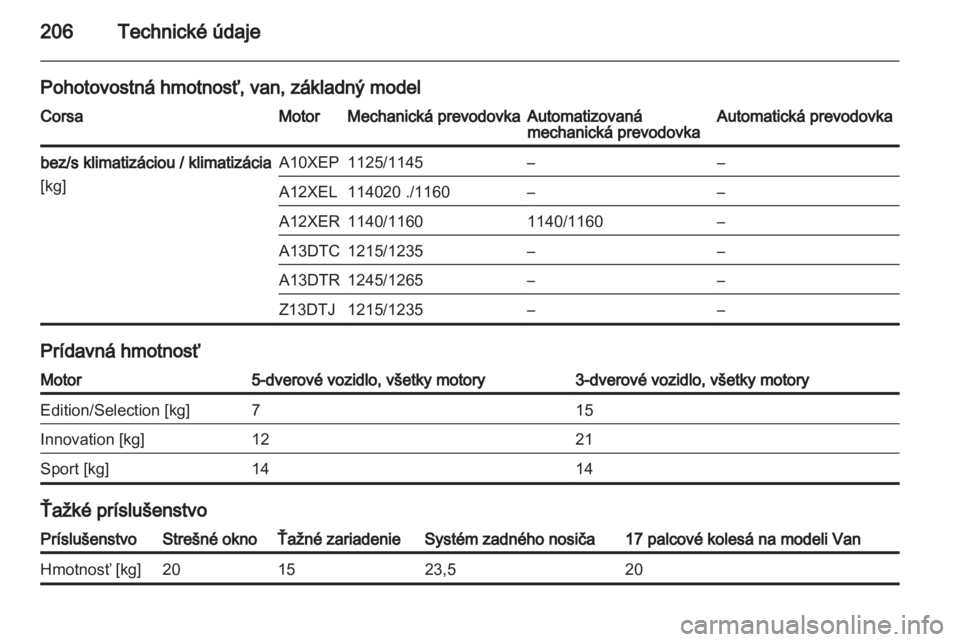 OPEL CORSA 2011.5  Používateľská príručka (in Slovak) 