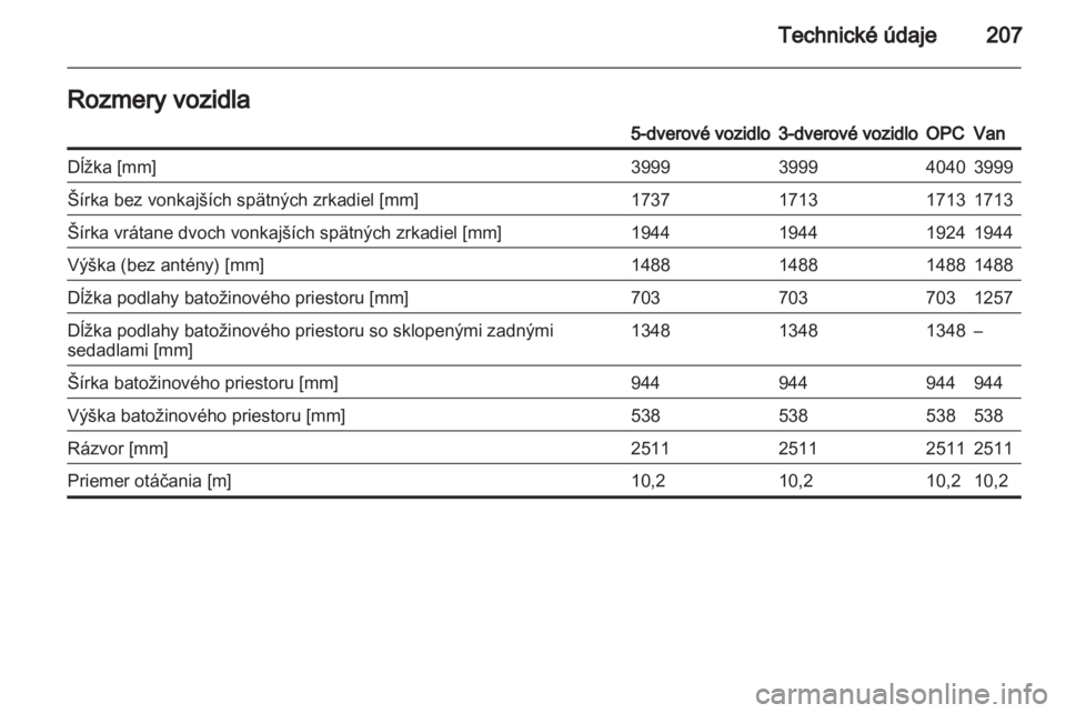 OPEL CORSA 2011.5  Používateľská príručka (in Slovak) 