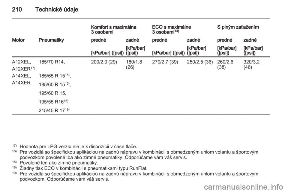 OPEL CORSA 2011.5  Používateľská príručka (in Slovak) 