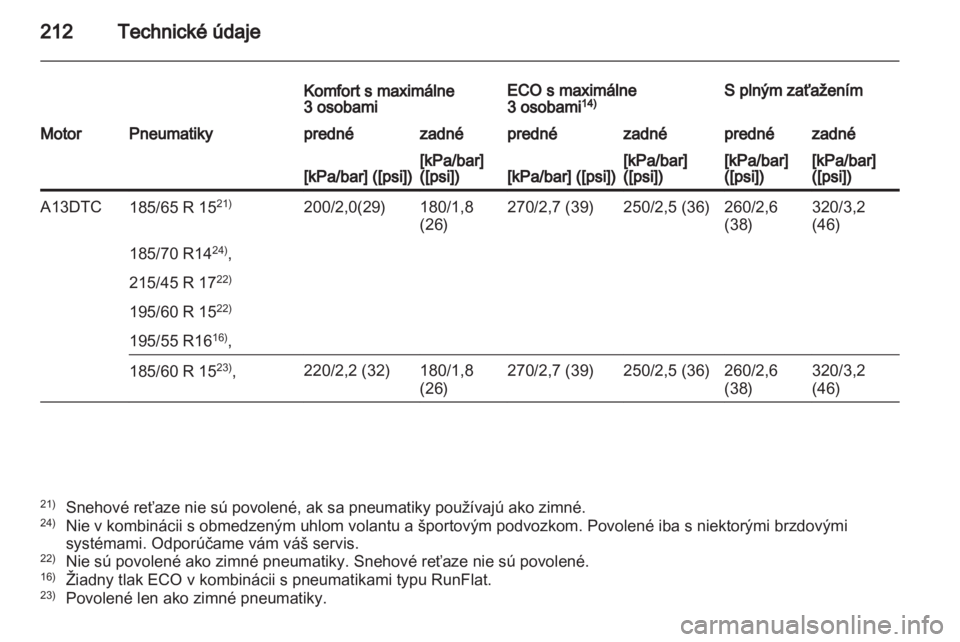 OPEL CORSA 2011.5  Používateľská príručka (in Slovak) 