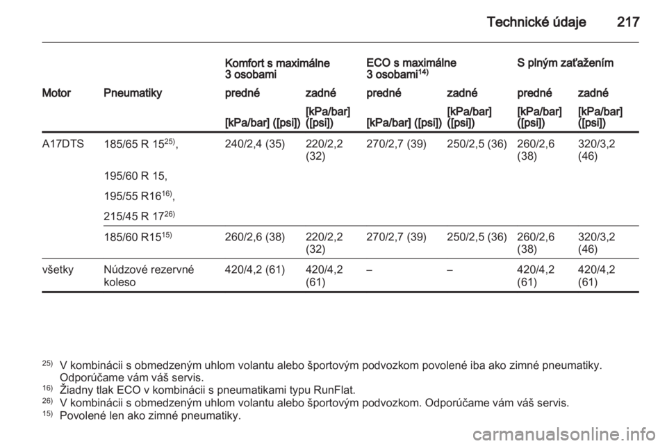 OPEL CORSA 2011.5  Používateľská príručka (in Slovak) 