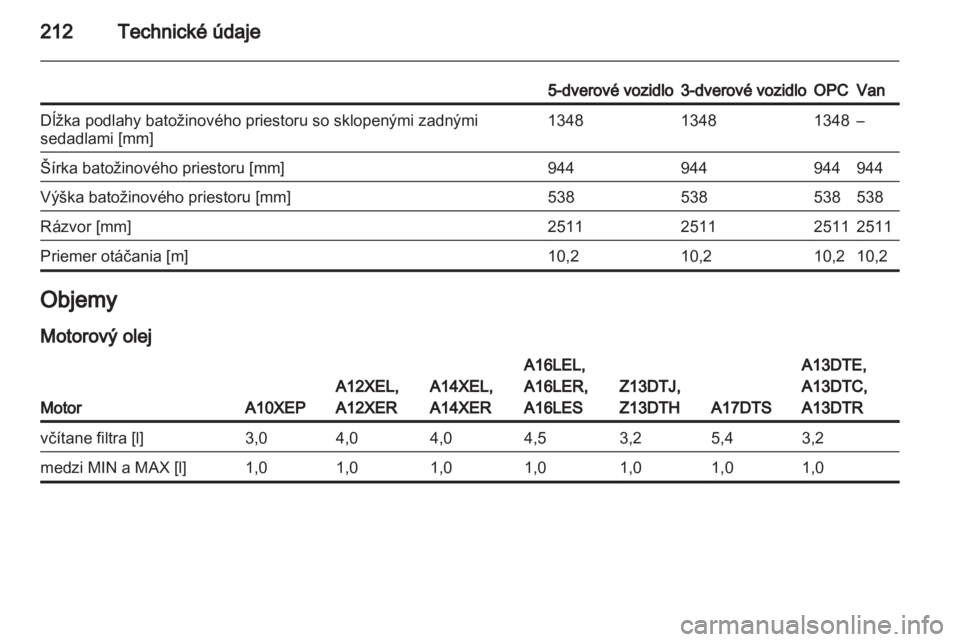 OPEL CORSA 2012.5  Používateľská príručka (in Slovak) 