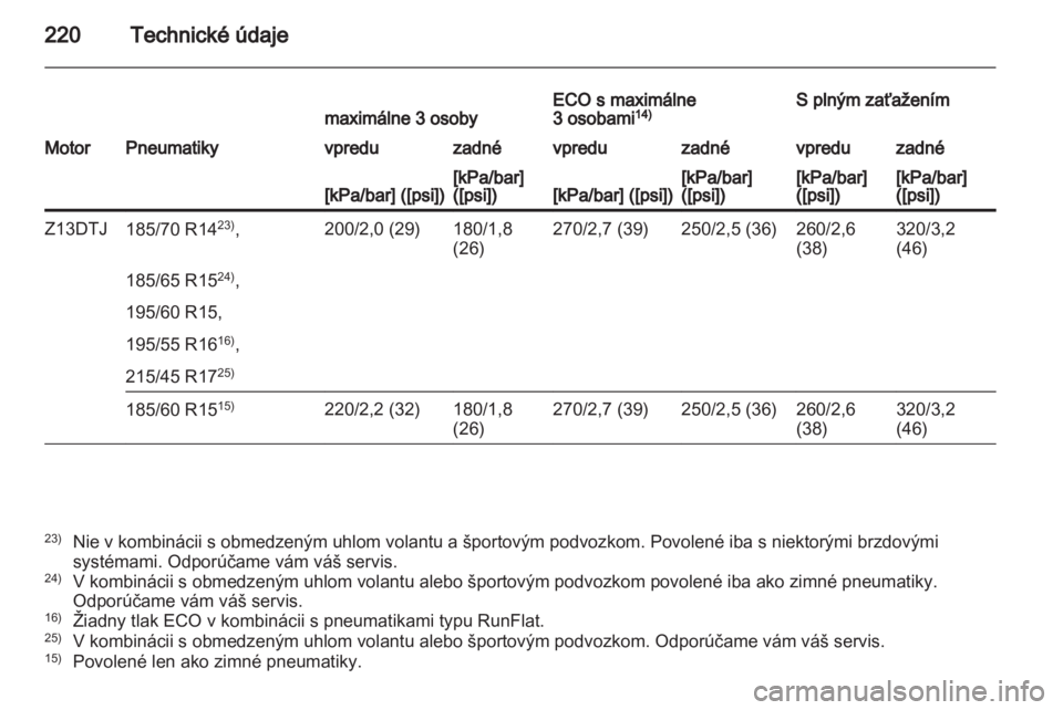 OPEL CORSA 2012.5  Používateľská príručka (in Slovak) 