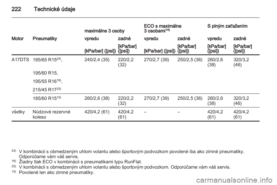 OPEL CORSA 2012.5  Používateľská príručka (in Slovak) 