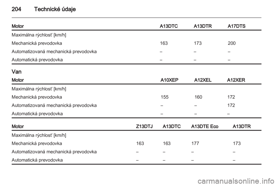 OPEL CORSA 2013.5  Používateľská príručka (in Slovak) 