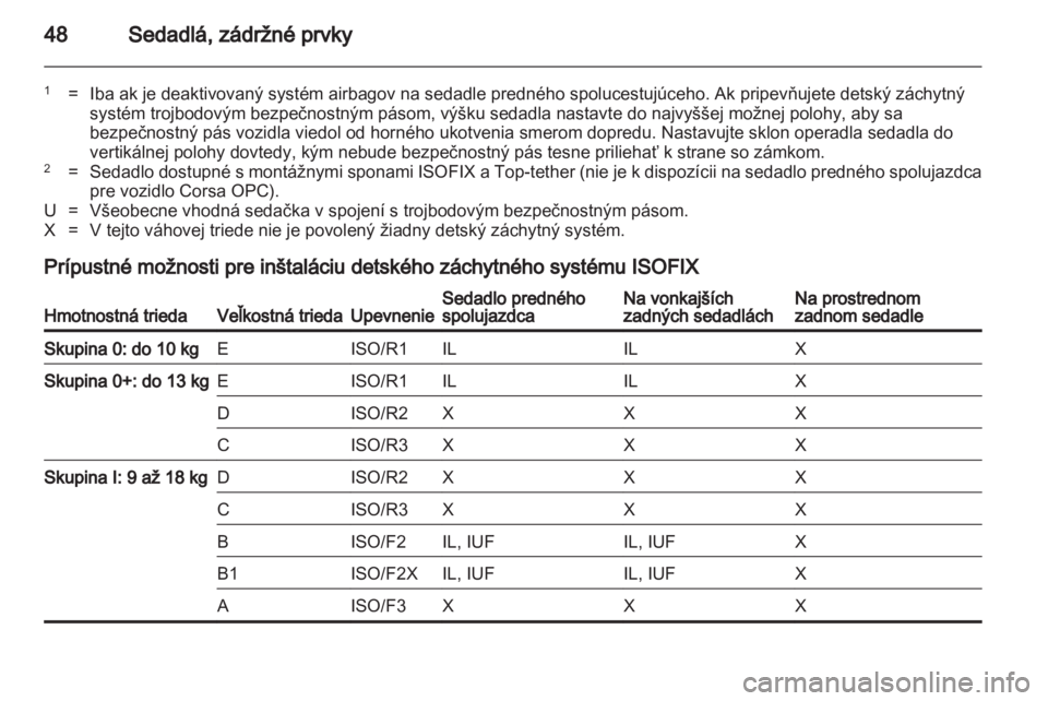 OPEL CORSA 2013.5  Používateľská príručka (in Slovak) 