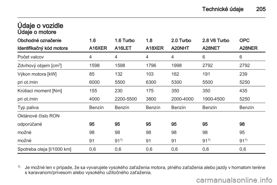 OPEL INSIGNIA 2010.5  Používateľská príručka (in Slovak) 