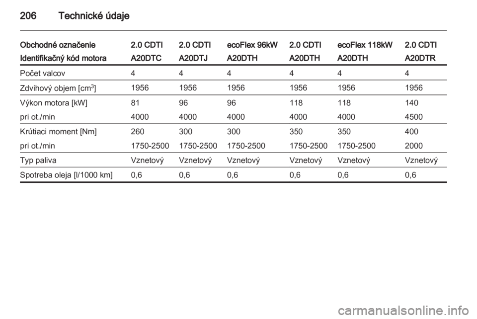 OPEL INSIGNIA 2010.5  Používateľská príručka (in Slovak) 