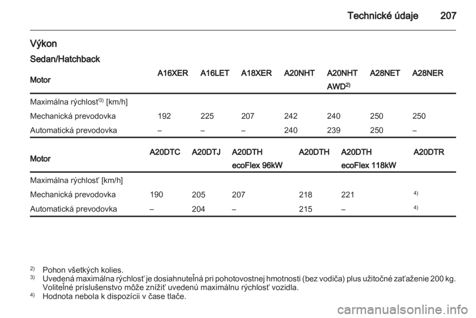OPEL INSIGNIA 2010.5  Používateľská príručka (in Slovak) 