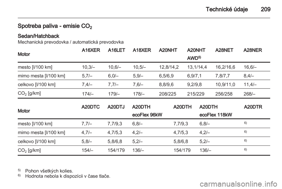 OPEL INSIGNIA 2010.5  Používateľská príručka (in Slovak) 