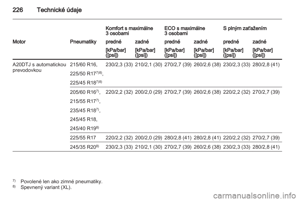 OPEL INSIGNIA 2010.5  Používateľská príručka (in Slovak) 